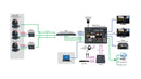 DATAVIDEO PTC-305 4K Tracking PTZ Camera with Auto Tracking White