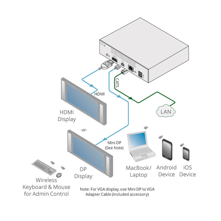 Kramer VIA GO Wireless Presentation Solution