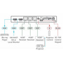 Kramer Electronics VM-3HDT 1:3+1 4K60 4:2:0 HDMI to Long-Reach HDBaseT DA
