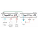 Kramer Electronics TP-583Txr 4K HDR HDMI Transmitter with RS-232 & IR over Extended-Reach HDBaseT