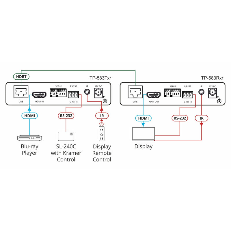 Kramer Electronics TP-583Txr 4K HDR HDMI Transmitter with RS-232 & IR over Extended-Reach HDBaseT