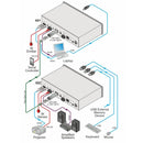 Kramer Electronics 691 4K60 4:2:0 HDMI MM/SM Fiber Optic Transmitter