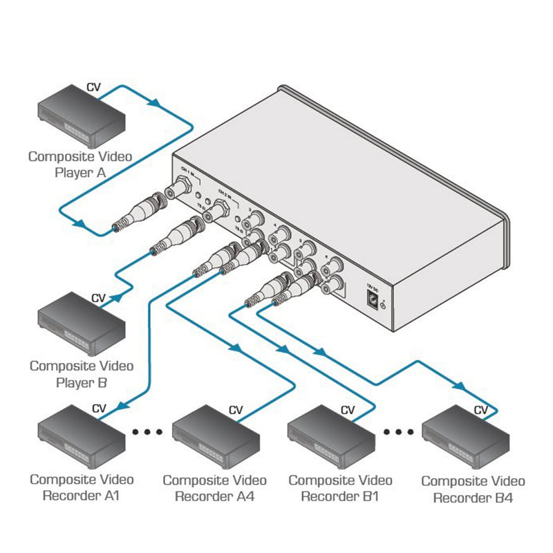 Kramer Electronics VM-80VN 1:8 Video Distributor