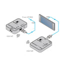 Kramer Electronics KW-14 Wireless HD Transmitter and Receiver