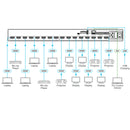 Kramer Electronics VS-88H2 8x8 4K HDR HDCP 2.2 Matrix Switcher with Digital Audio Routing