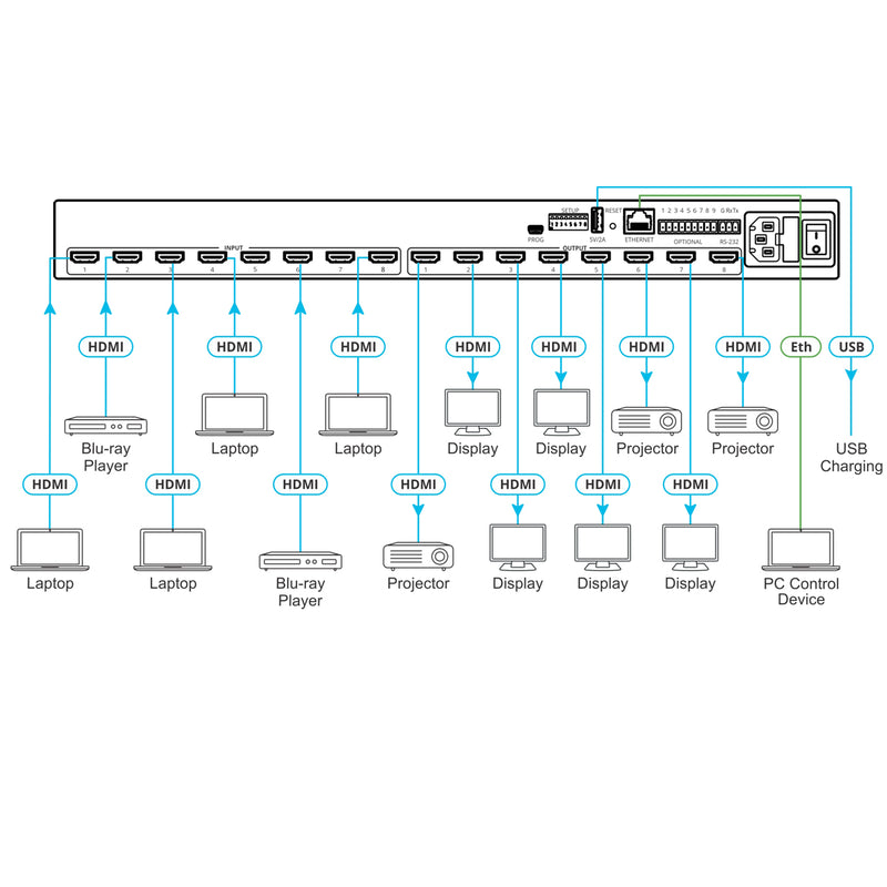 Kramer Electronics VS-88H2 8x8 4K HDR HDCP 2.2 Matrix Switcher with Digital Audio Routing