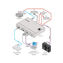 Kramer DIP-31 4K60 4:2:0 HDMI & Computer Graphics Automatic Video Switcher