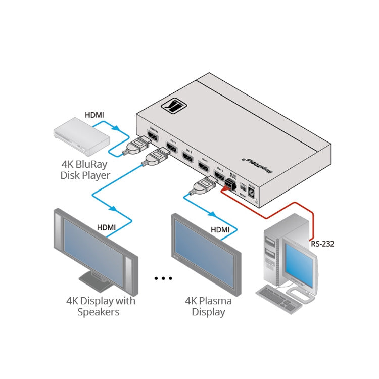 Kramer Electronics VM-4H2 1:4 4K HDR HDMI DA