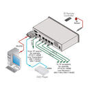 Kramer Electronics VM-114H4C 2x1:4 HDMI & DGKat with RS-232 & IR to PoC Long-reach DGKat switchable DA
