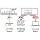 Kramer Electronics FC-101Net 2–Channel Dante Decoder & PoE Acceptor
