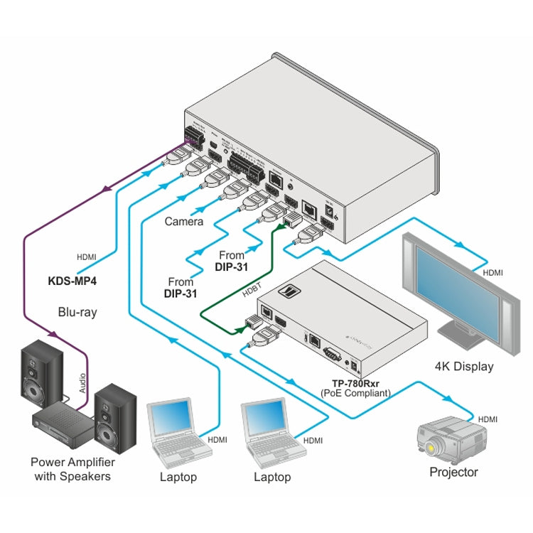 Kramer Electronics VS-611DT 6x1:2 4K60 4:2:0 HDMI Auto Switcher and PoE Provider over HDBaseT