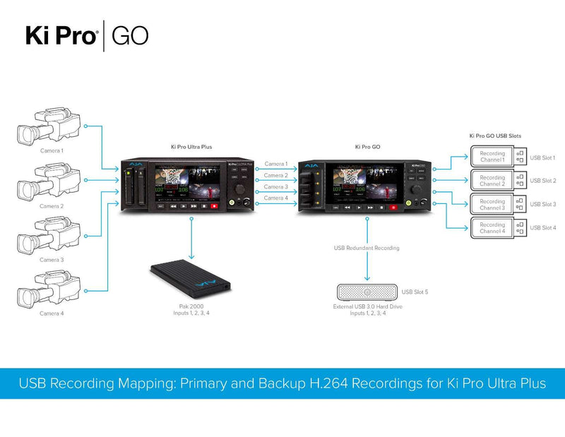 AJA Ki Pro GO Multi-Channel H.264 Recorder - KI-PRO-GO-R0