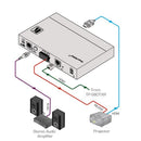 Kramer Electronics TP-588D 4K60 4:2:0 HDMI/DVI PoE Receiver with Ethernet, RS-232, IR & Stereo Audio De-embedding over Extended-Reach HDBaseT
