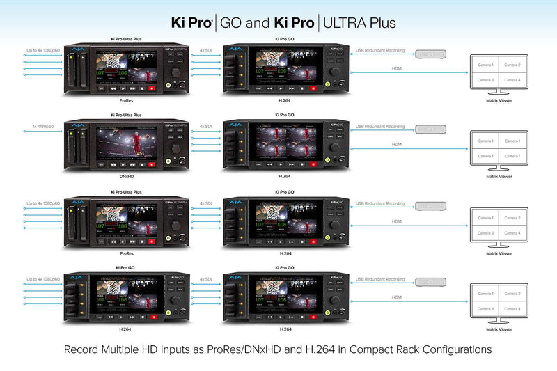 AJA Ki Pro GO Multi-Channel H.264 Recorder - KI-PRO-GO-R0