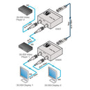 Kramer Electronics 690T 2x3G SDI Transmitter over Ultra-Reach SM Fibre