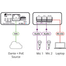 Kramer Electronics FC-102Net 2−Channel Dante Encoder & PoE Acceptor