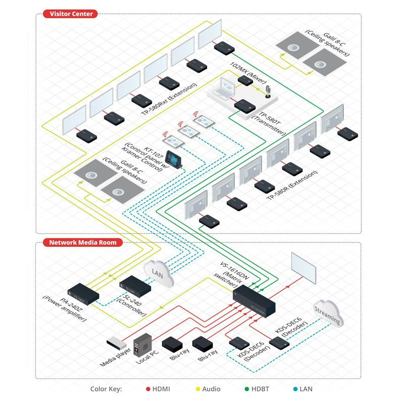 Kramer Electronics TP-580T 4K60 4:2:0 HDMI HDCP 2.2 Transmitter with RS–232 & IR over Long–Reach HDBaseT