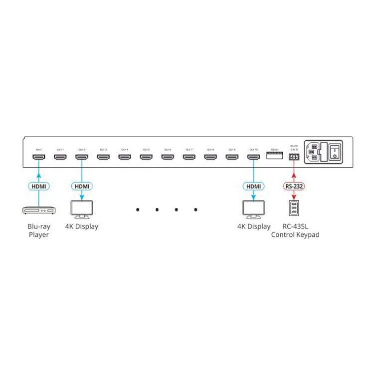 Kramer Electronics VM-10H2 1:10 4K HDR HDMI DA