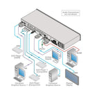 Kramer Electronic VP-770 8-Input ProScale Presentation Switcher/Scaler with Speaker Output