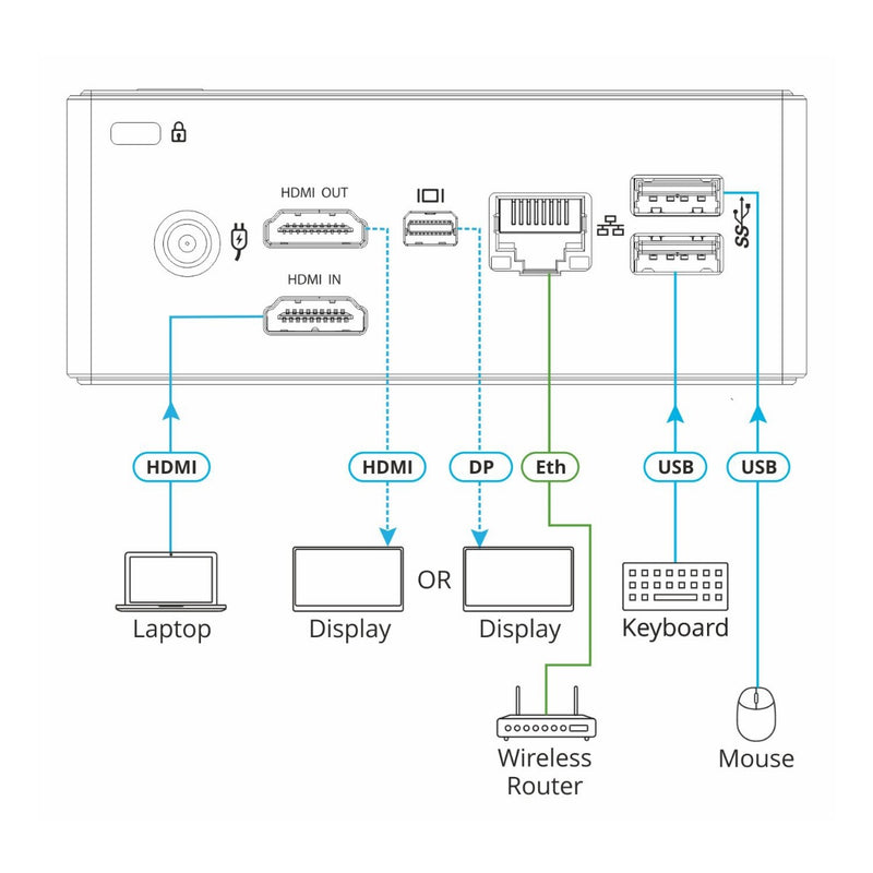 Kramer Electronics VIA Connect PLUS Simultaneous Wired and Wireless Presentation and Collaboration Solution