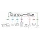 Kramer Electronics VP-427UHD 4K HDBT Receiver / Scaler Tool with HDBaseT and HDMI Inputs