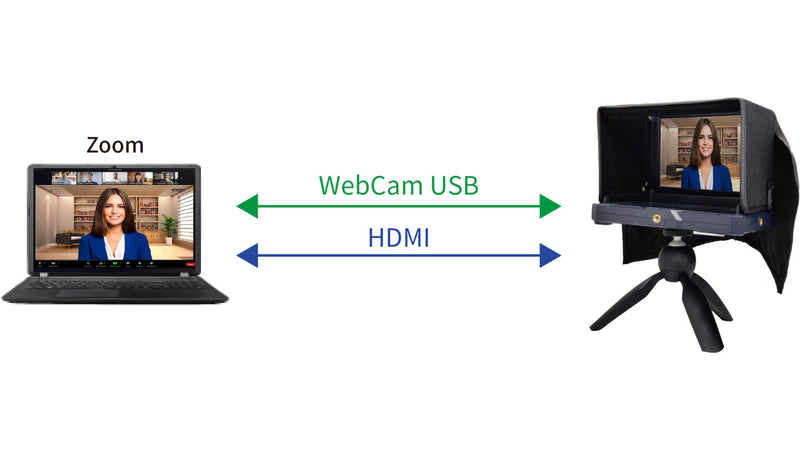 DATAVIDEO TTL-100 Through The Lens Kit for TLM-700 Series - DATA-TTL100