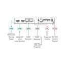 Kramer Electronics VM-2HDT 1:2+1 4K60 4:2:0 HDMI to Long−Reach HDBaseT DA