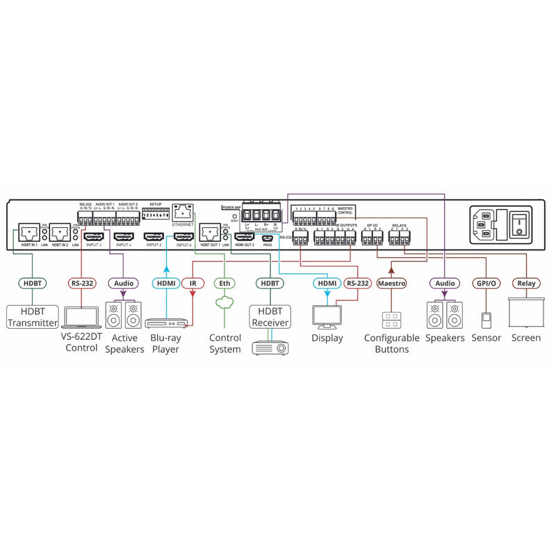 Kramer Electronics VS-622DT All-in-One Presentation System with 6x2 4K60 4:2:0 HDMI/HDBaseT Matrix Switching