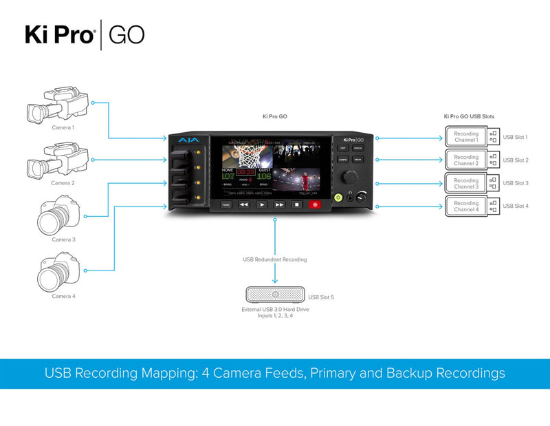 AJA Ki Pro GO Multi-Channel H.264 Recorder - KI-PRO-GO-R0