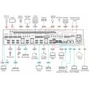 Kramer Electronics VS-88UT All-in-One Presentation System with 8x8 4K60 4:2:0 HDMI/HDBaseT 2.0 Matrix Switching