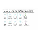 Kramer Electronics VSM-4x4A 4x4 Seamless AV Matrix Switcher/Multi-Scaler