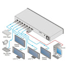 Kramer Electronics VM-24H 2x1:4 HDMI Switchable DA