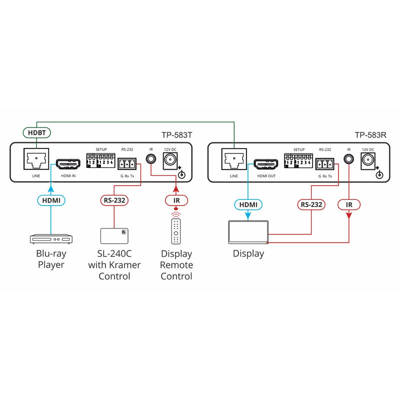 Kramer Electronics TP-583T 4K HDR HDMI Transmitter with RS-232 & IR over Long-Reach HDBaseT