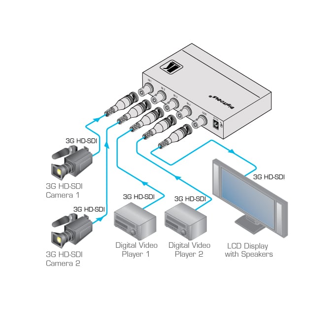 Kramer Electronics 6241HDxl 4x1 3G HD-SDI Switcher