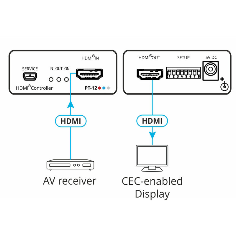 Kramer Electronics PT-12 4K60 4:2:0 HDMI Controller