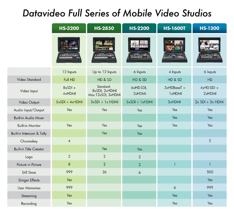 Datavideo HS-3200 12-Channel HD Portable Video Streaming Studio - DATA-HS3200