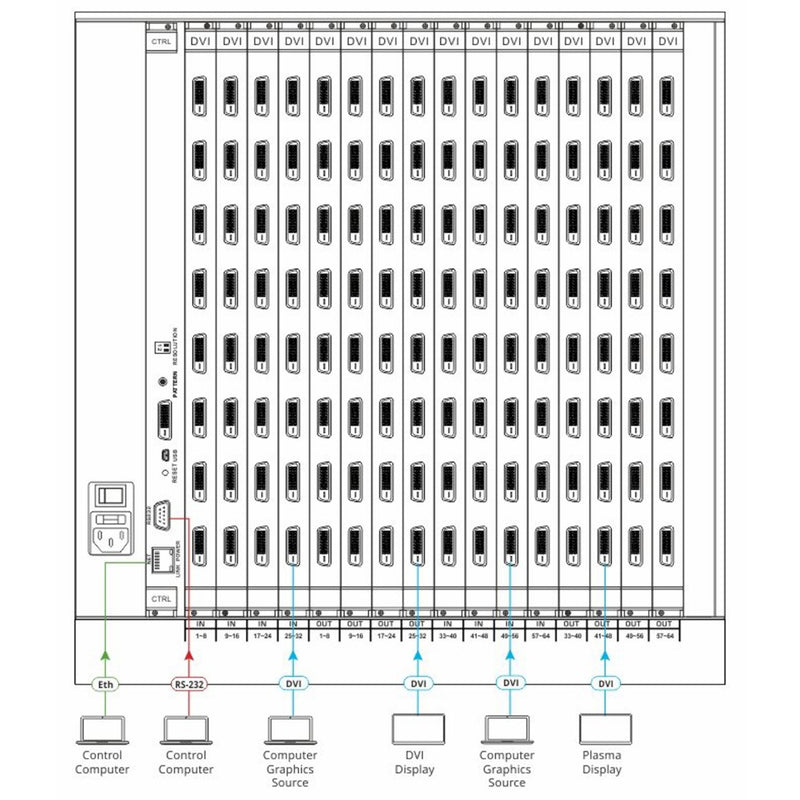 Kramer Electronics VS-6464DN-EM 8x8 to 64x64 Modular Multi-Format Managed Digital Matrix Switcher