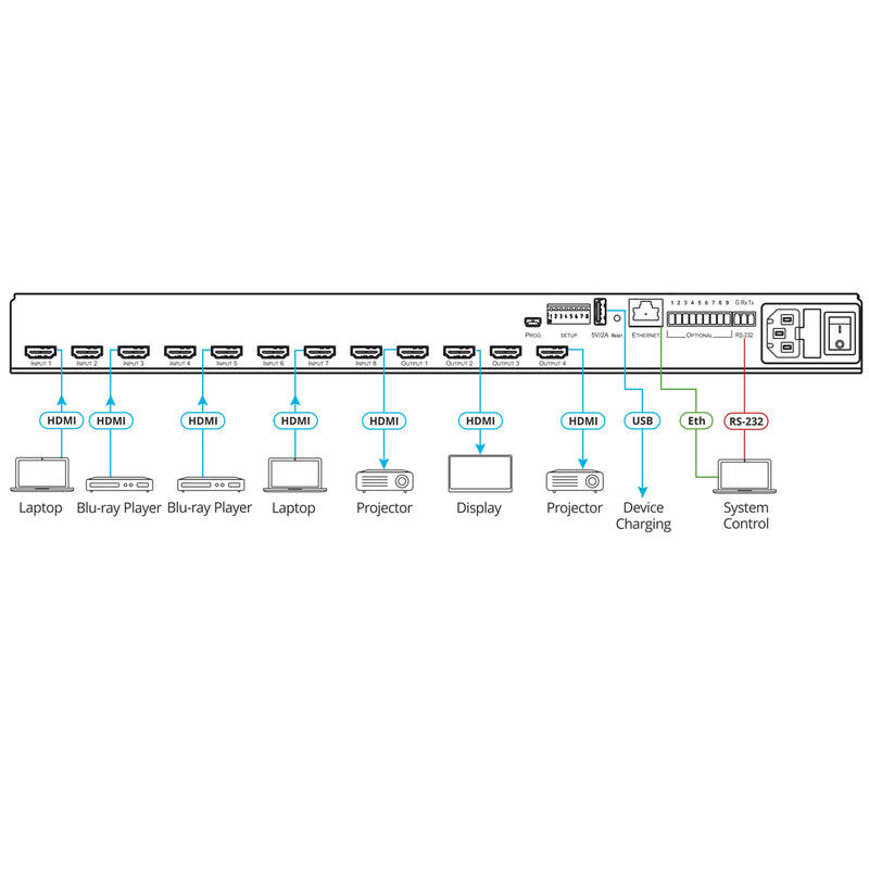 Kramer Electronics VS-84H2 8x4 4K HDR HDCP 2.2 Matrix Switcher with Digital Audio Routing