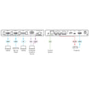 Kramer Electronics VP-429H2 4K60 4:4:4 HDMI, DP and VGA Scaler / Switcher Tool