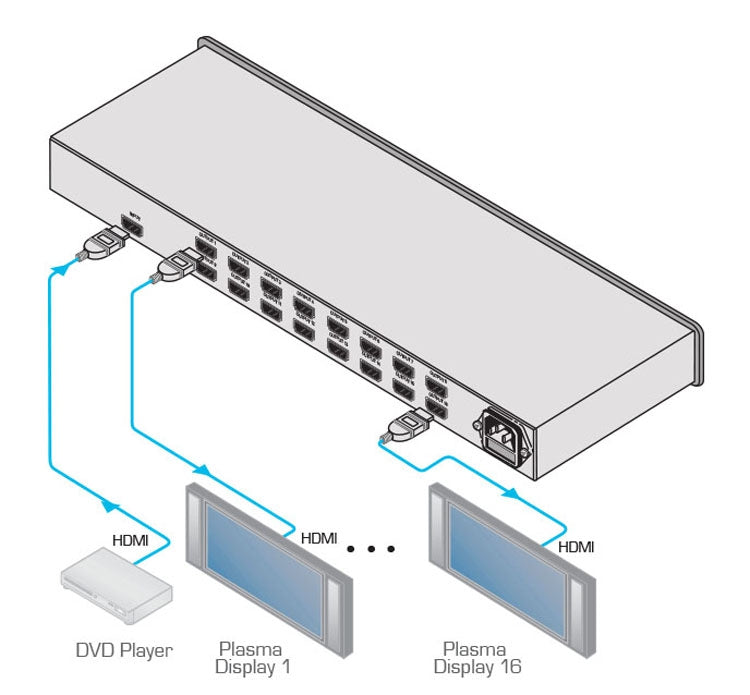 Kramer Electronics VM-16H 1:16 HDMI Distribution Amplifier