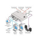Kramer Electronics SID-X2N DisplayPort HDMI VGA & DVI Auto Switcher over HDBaseT