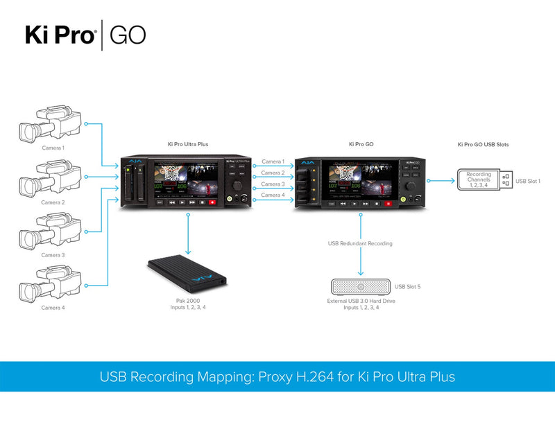 AJA Ki Pro GO Multi-Channel H.264 Recorder - KI-PRO-GO-R0