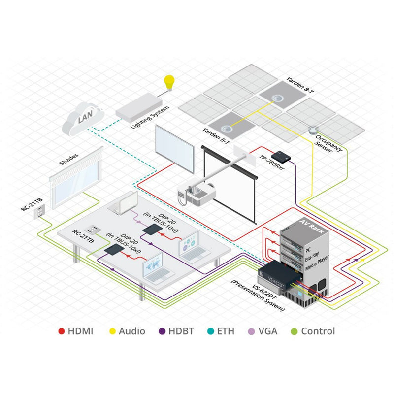 Kramer Electronics VS-622DT All-in-One Presentation System with 6x2 4K60 4:2:0 HDMI/HDBaseT Matrix Switching