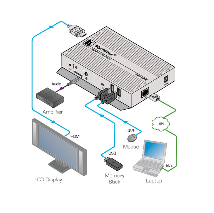 Kramer Electronics KDS-MP2 HD Digital Signage Media Player