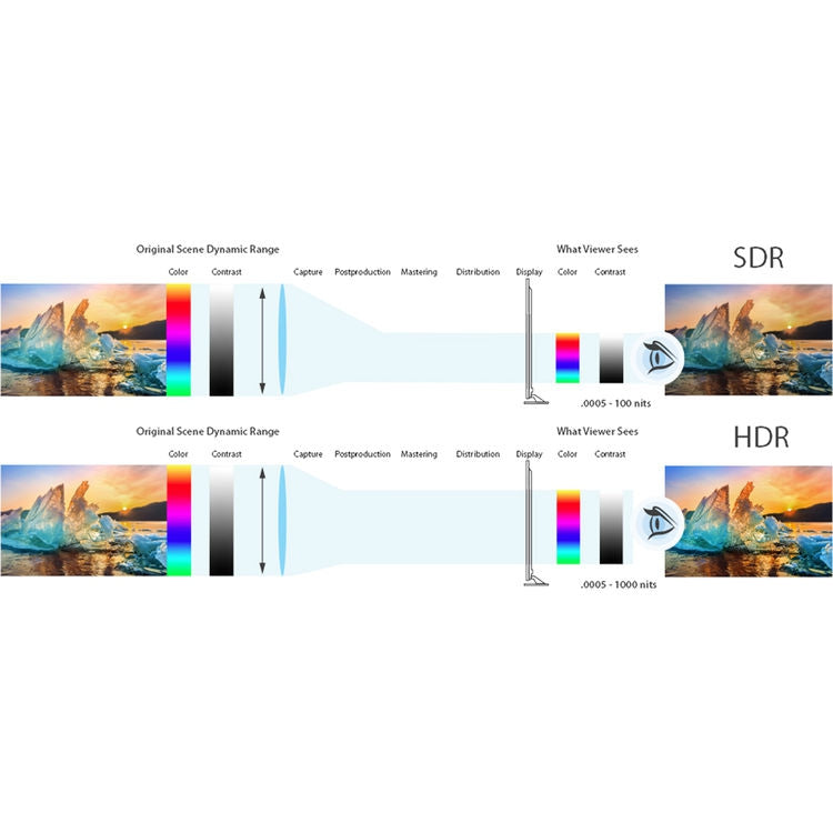 AJA FS-HDR Real Time HDR/WCG Conversion with the Colorfront Engine Video Processing - FS-HDR-R0