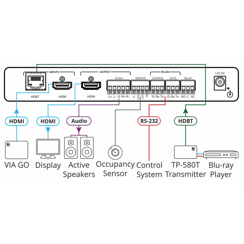 Kramer Electronics VP-427X 4K Auto-Switcher/Scaler Receiver over Long-Reach HDBaseT