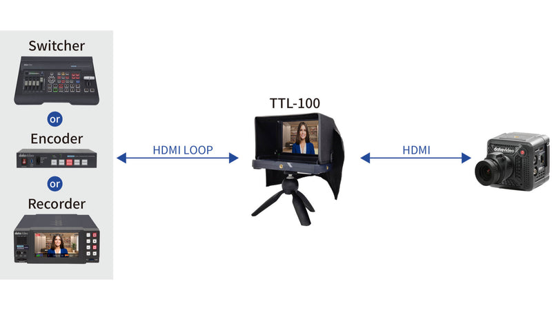 DATAVIDEO TTL-100 Through The Lens Kit for TLM-700 Series - DATA-TTL100