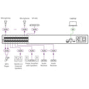 Kramer Electronics AFM-20DSP-LE 20-Port Audio Matrix with DSP and Interchangeable Inputs and Outputs - Lite Edition