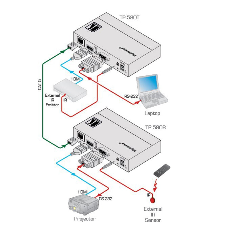 Kramer Electronics TP-580T 4K60 4:2:0 HDMI HDCP 2.2 Transmitter with RS–232 & IR over Long–Reach HDBaseT