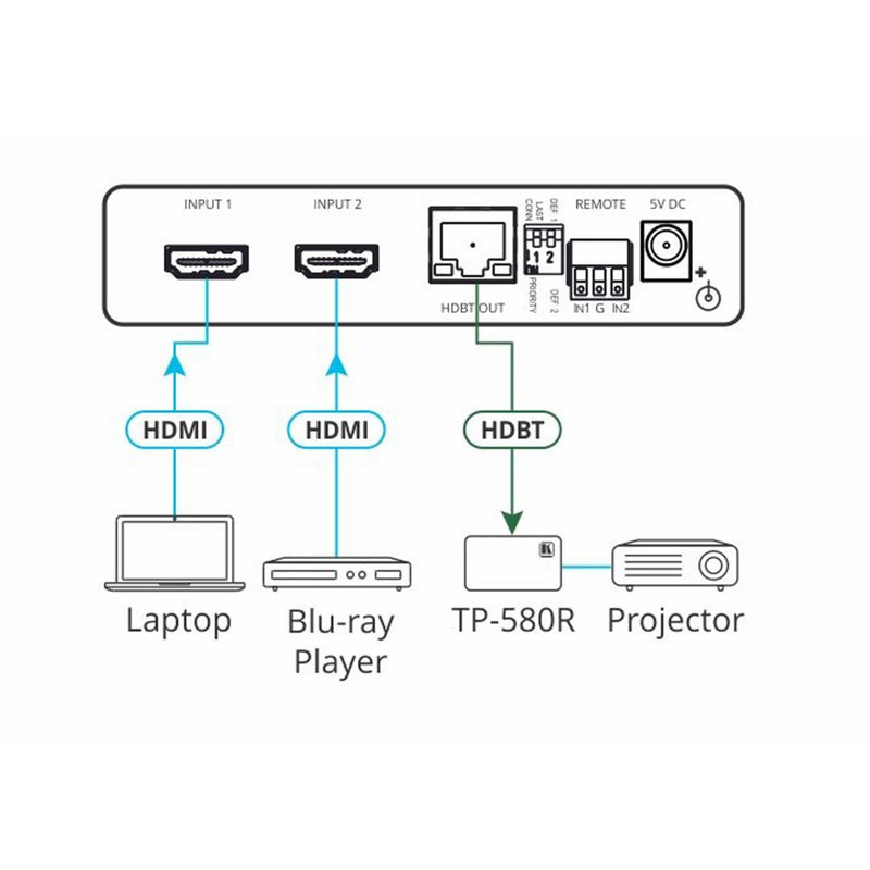 Kramer Electronics VS-21DT 2x1 4K60 4:2:0 HDCP 2.2 HDMI Auto Switcher over HDBaseT